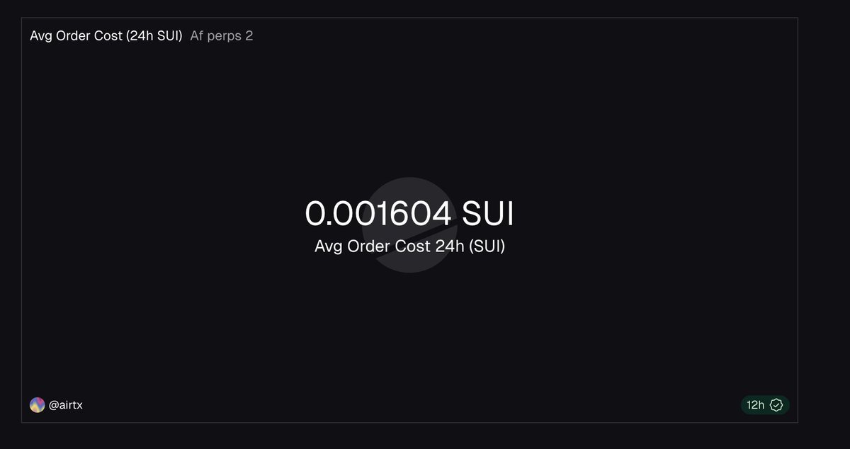 0xairtx's tweet photo. It's cheap to trade on @SuiNetwork. https://t.co/atdlbfUaXu