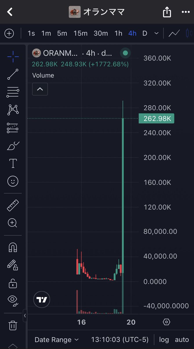 Crying from this convo 15 hours ago

Be like that sometimes 

"Why do I focus on microcaps, you may ask?"

$ORANMAMA