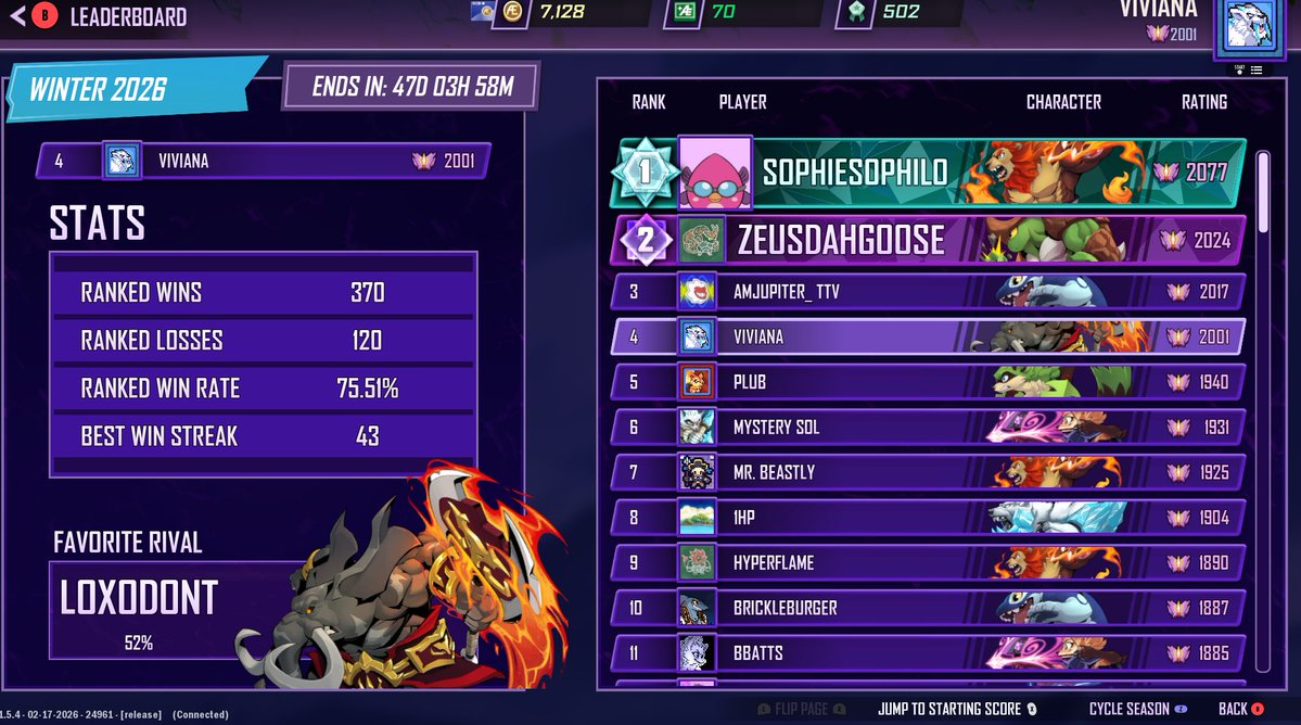 now i can take a 1-2 month break of ranked lmao