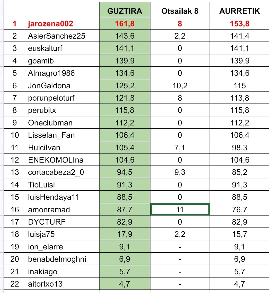 Zaldi Lasterketak tweet media