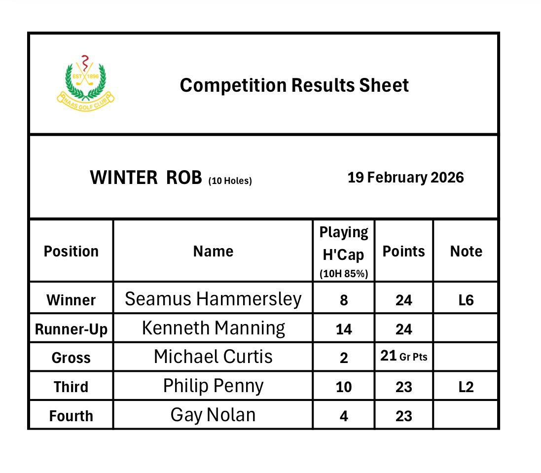 Naas Golf Club tweet media