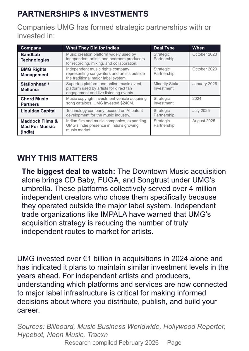 UMG’s acquisitions &amp; partnerships of companies that serve independent artists since 2022…