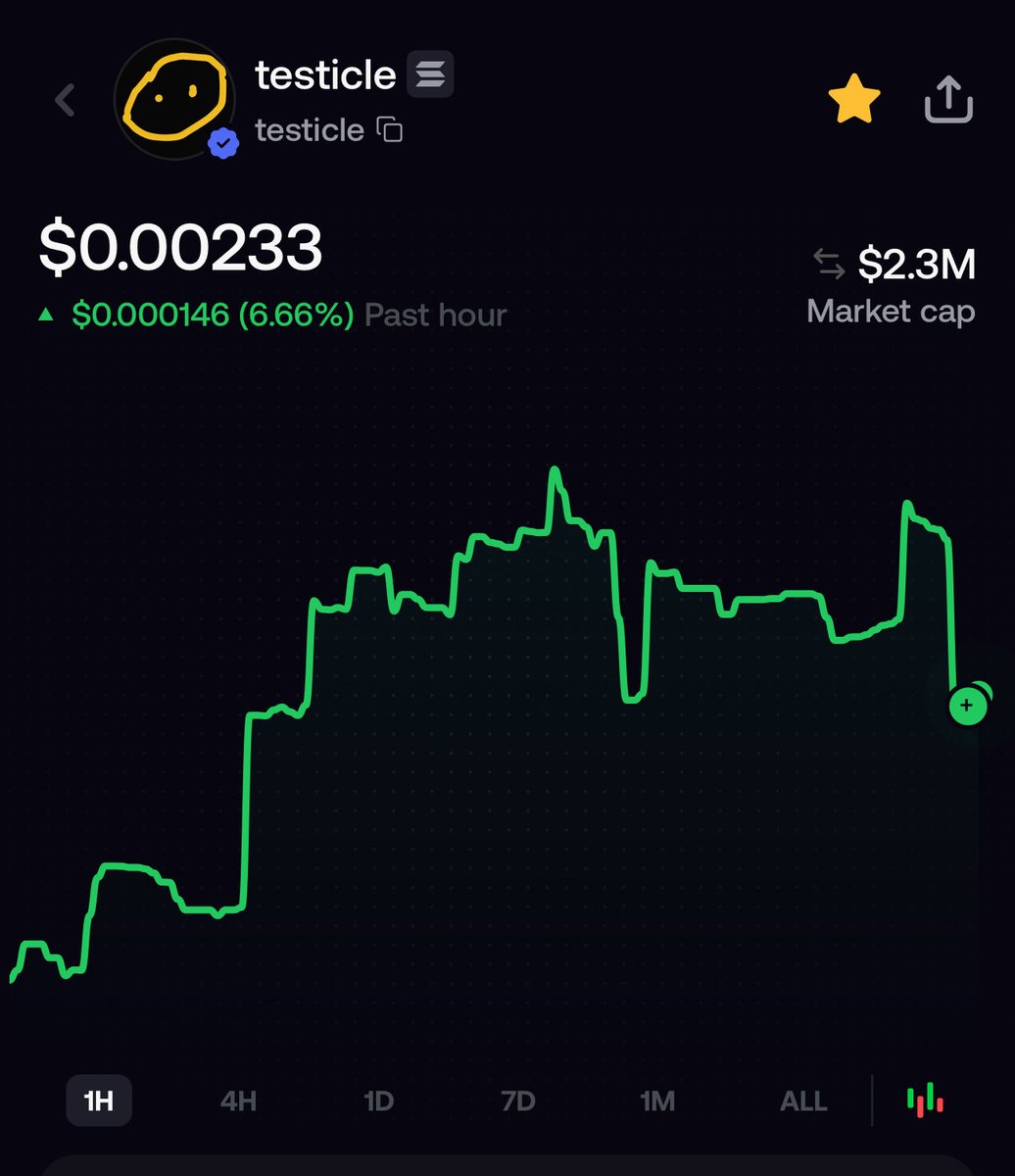 $TESTICLE is in the buy zone if you’re looking for a relatively safe 2x play.

NFA but my balls are tingling right now.