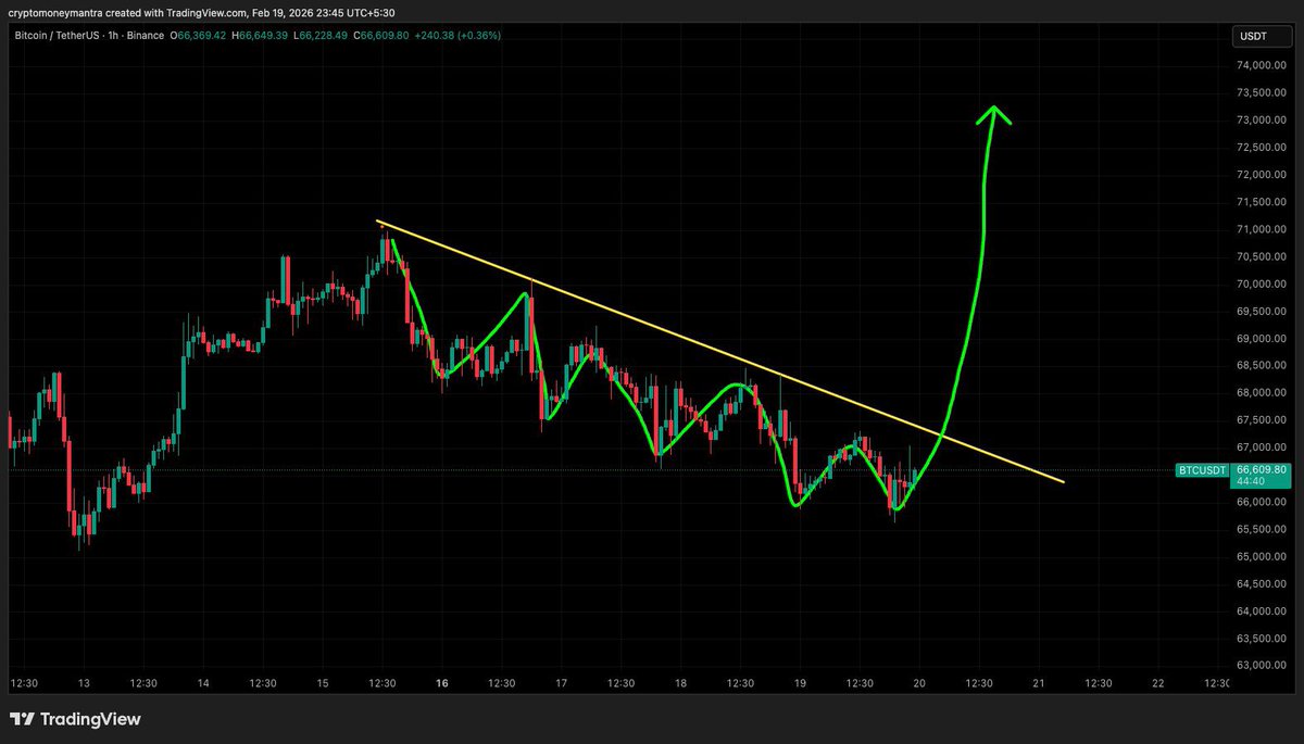 #Bitcoin Zigzag OverLapping Pattern Towards Downside On 1hrs Chart - Bullish Pattern For $BTC 🚀🚀🚀

Get Ready For The Pump