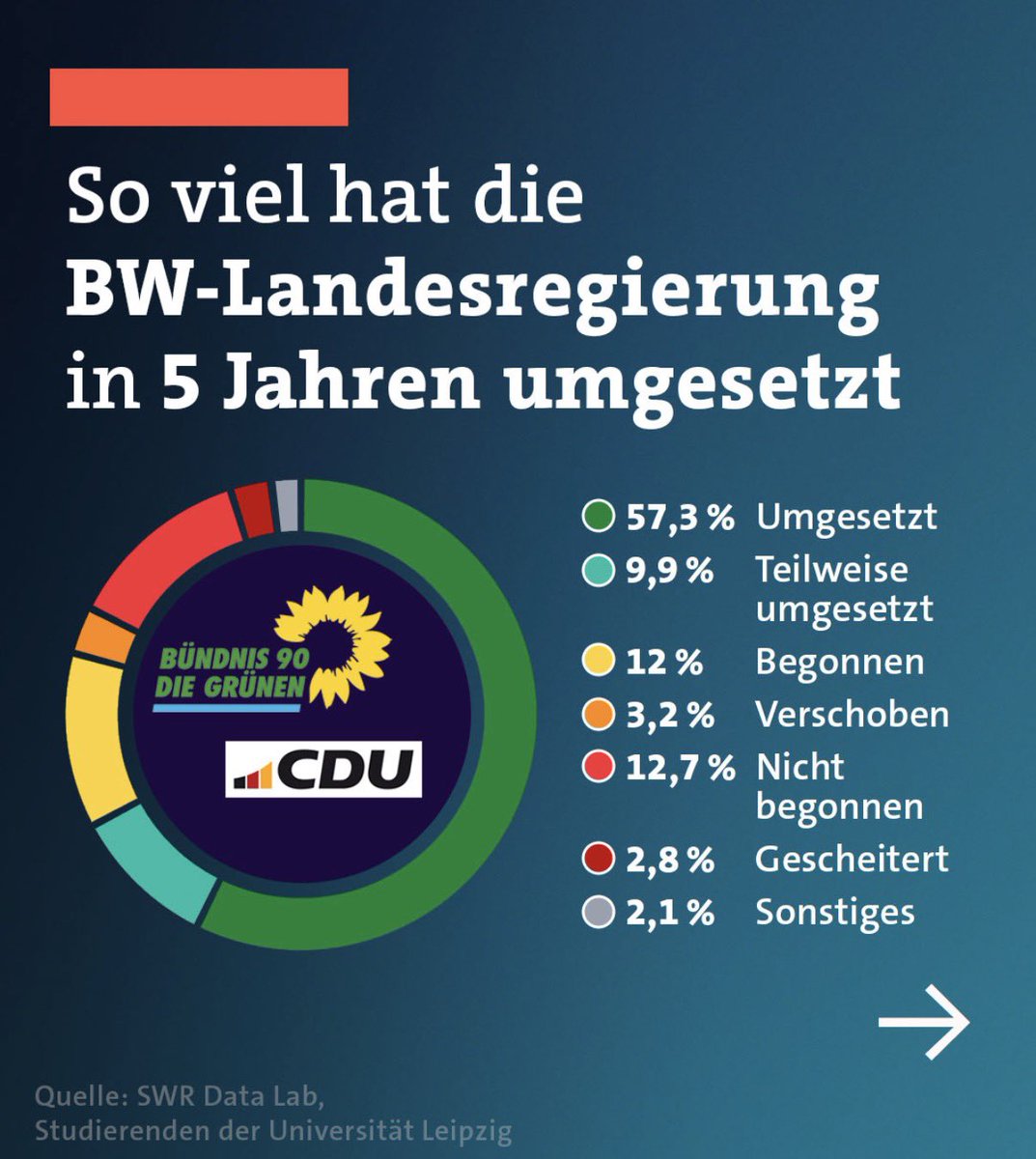 „The Länd“ war ziemlich fleißig (#DankeWinfried). Da können <a href="/cem_oezdemir/">Cem Özdemir</a> und die kommende grün-schwarze (in der Reihenfolge 😏) Koalition weitermachen. #2Ö26