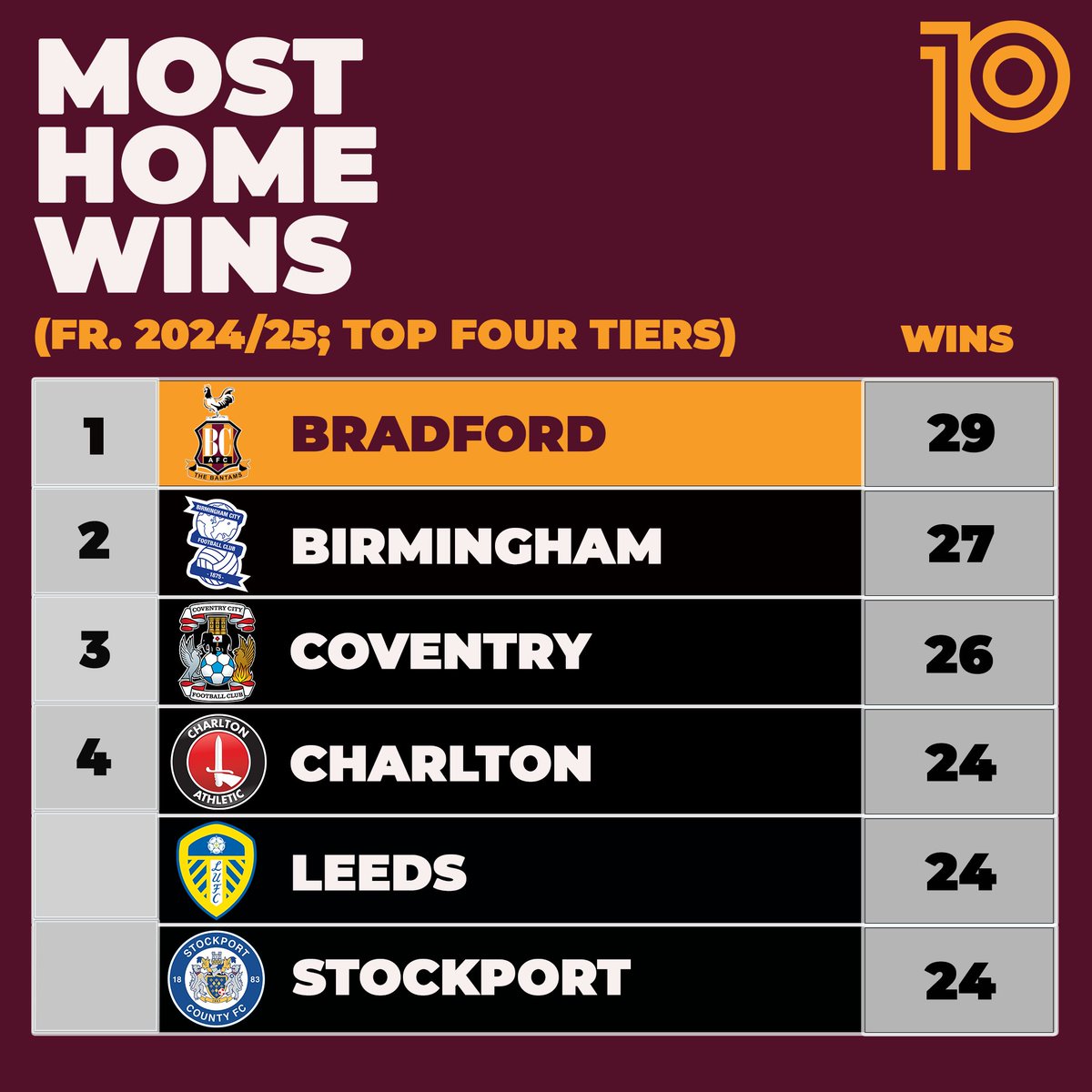 playmakerstats tweet media
