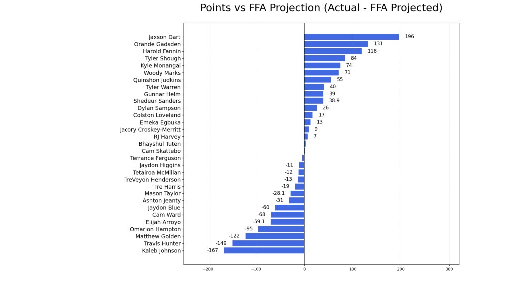 FFAnalytics tweet media