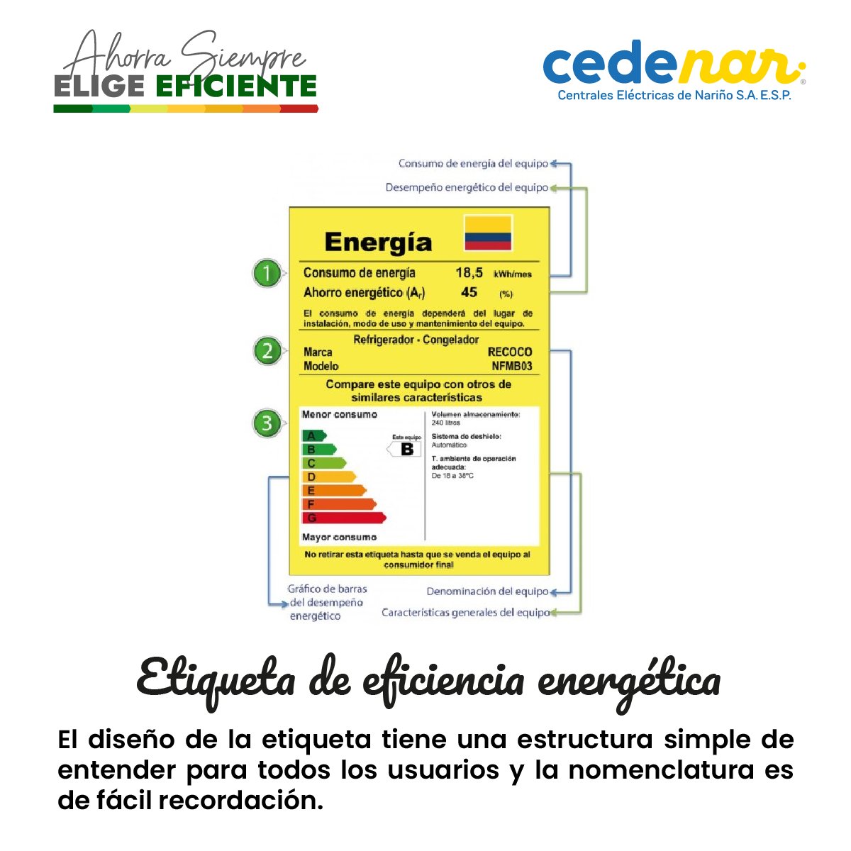 Cedenaroficial's tweet photo. 👷🏽‍♂️¿Revisas la etiqueta de eficiencia antes de comprar? 🔌

Elige electrodomésticos eficientes y ahorra energía ⚡💚

🚥¡Ahorra siempre, elige eficiente!

#Cedenar #EficienciaEnergética #RETIQ #Nariño https://t.co/CfGsS4S7US
