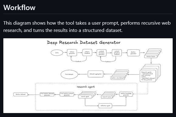 0x0SojalSec's tweet image. Using any model deep research creates a workflow to generate datasets for finetuning LLMs.

- github.com/Oqura-ai/deepr…

#infosec #cybersec #finetuning