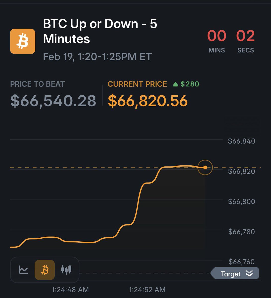 There’s no profit for your vibe coded trading bot on 15min markets 

The sooner you accept this fact the sooner you can move on to trading something else