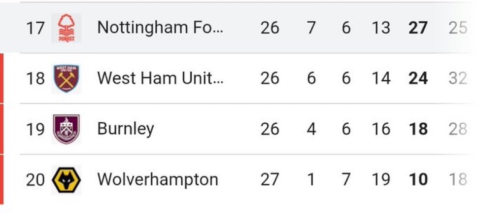 Tarihin en kötü takımına karşı orta sahayı geçemiyorlar #FBvNFFC