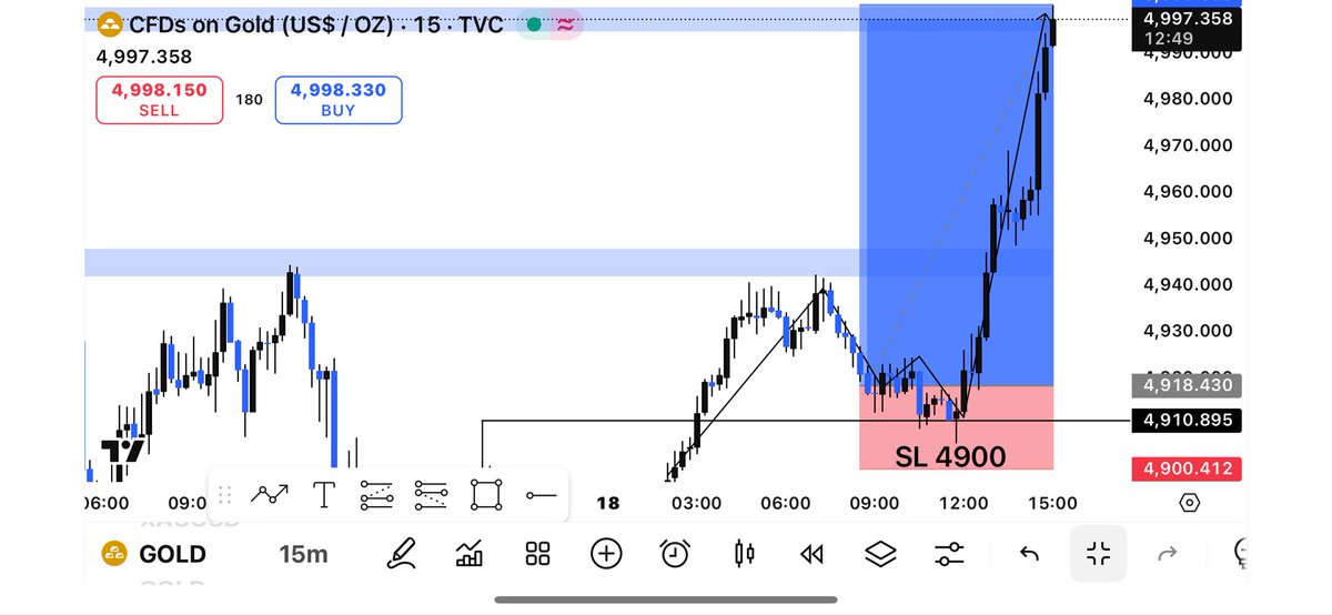 FOREX TRADING SIGNALS 📈📉 tweet media