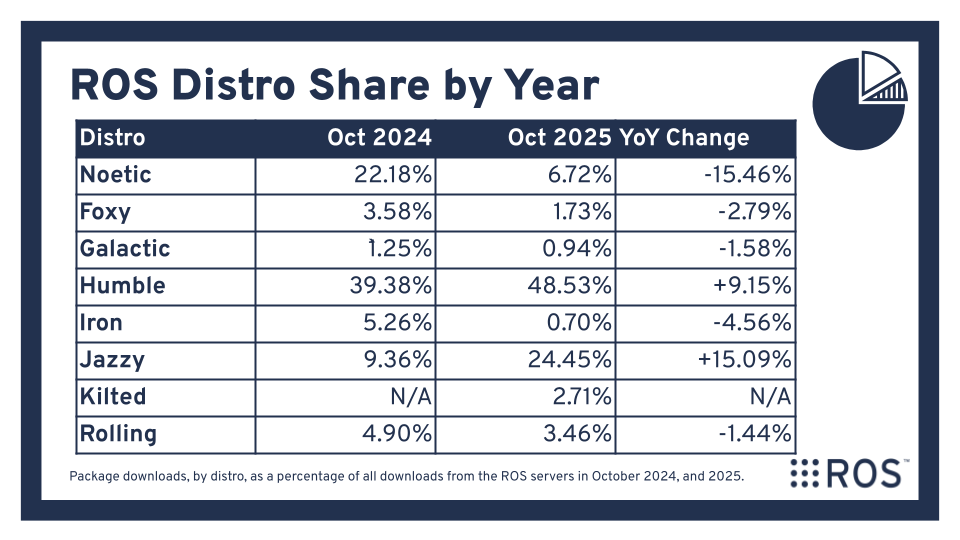 Open Robotics tweet media