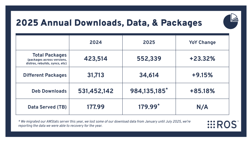 Open Robotics tweet media