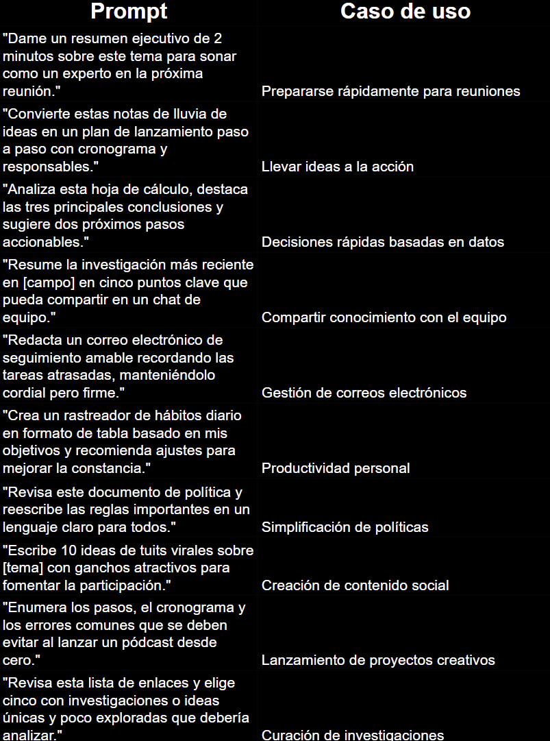 Utiliza estos prompts de ChatGPT para facilitar tu trabajo