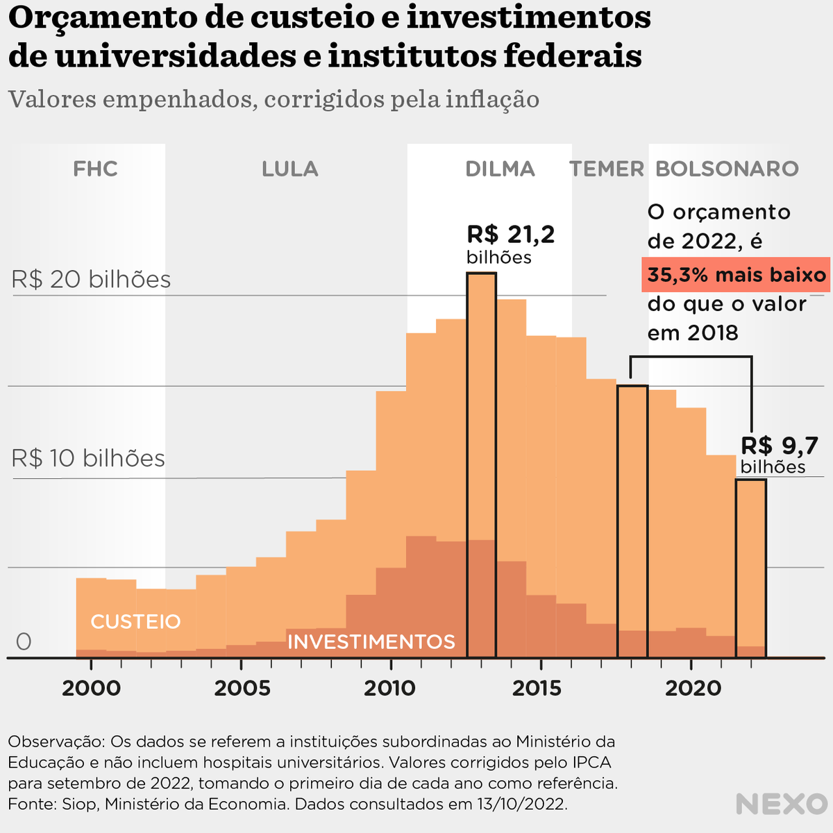 Tem q ser muito desonesto para querer colocar no colo da Dilma qualquer tema relacionado a desinvestimento em Universidades Federais. Antes do Aécio Neves e o Eduardo Cunha inviabilizarem seu governo, Dilma fez o maior investimento em Universidades e IFs da História do Brasil!
