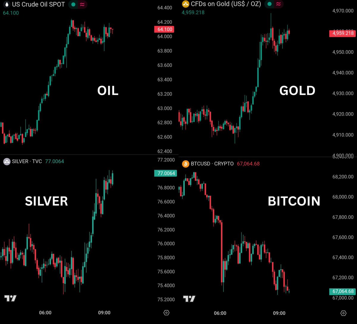 #Cardano fam tbh, what all these charts tell me is that $BTC and crypto are about to go on a heck of a bullish run.  👌 $ADA