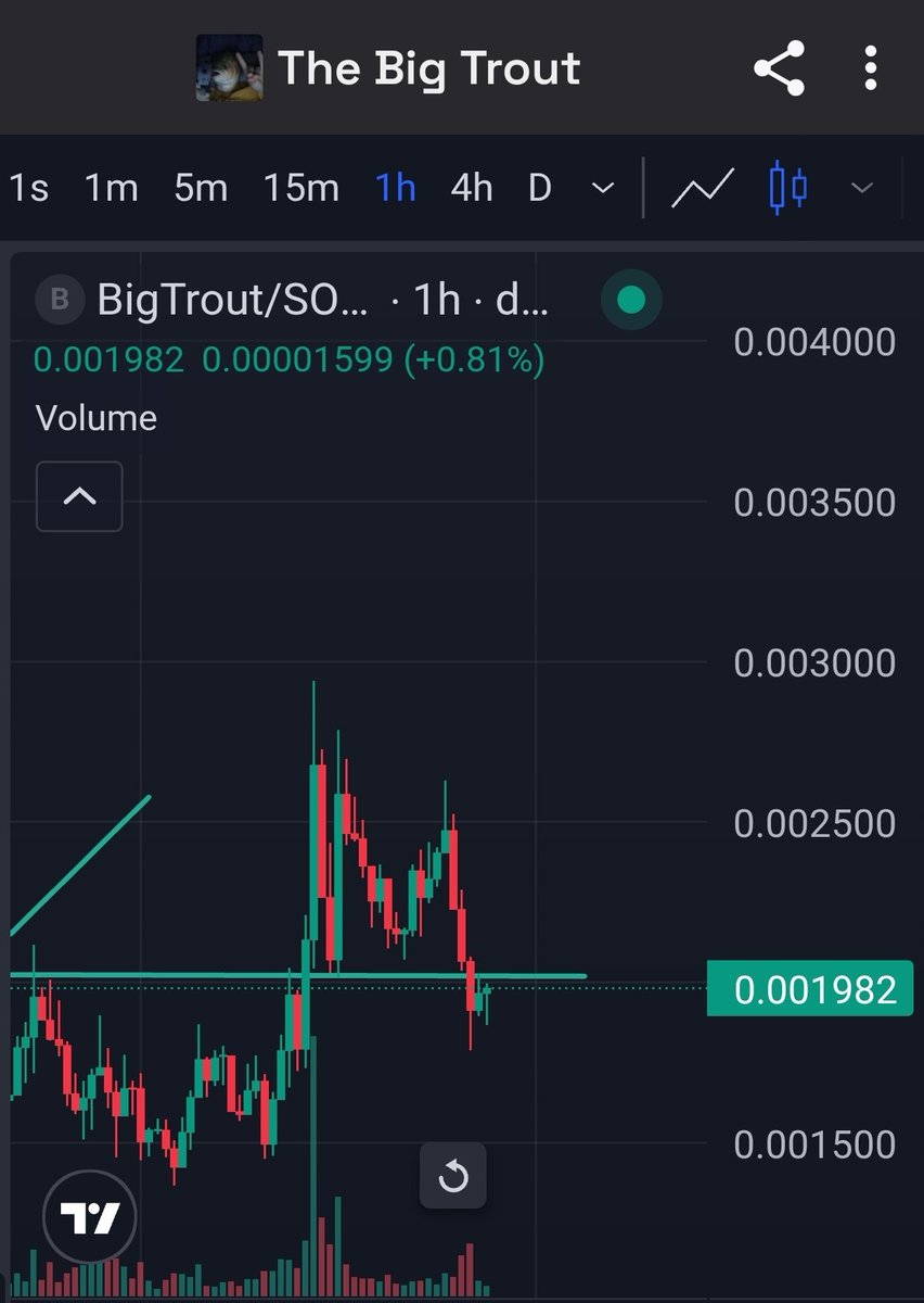Breaking above this line will set new targets buying more dips to support a higher floor. 

Patience is key to success.