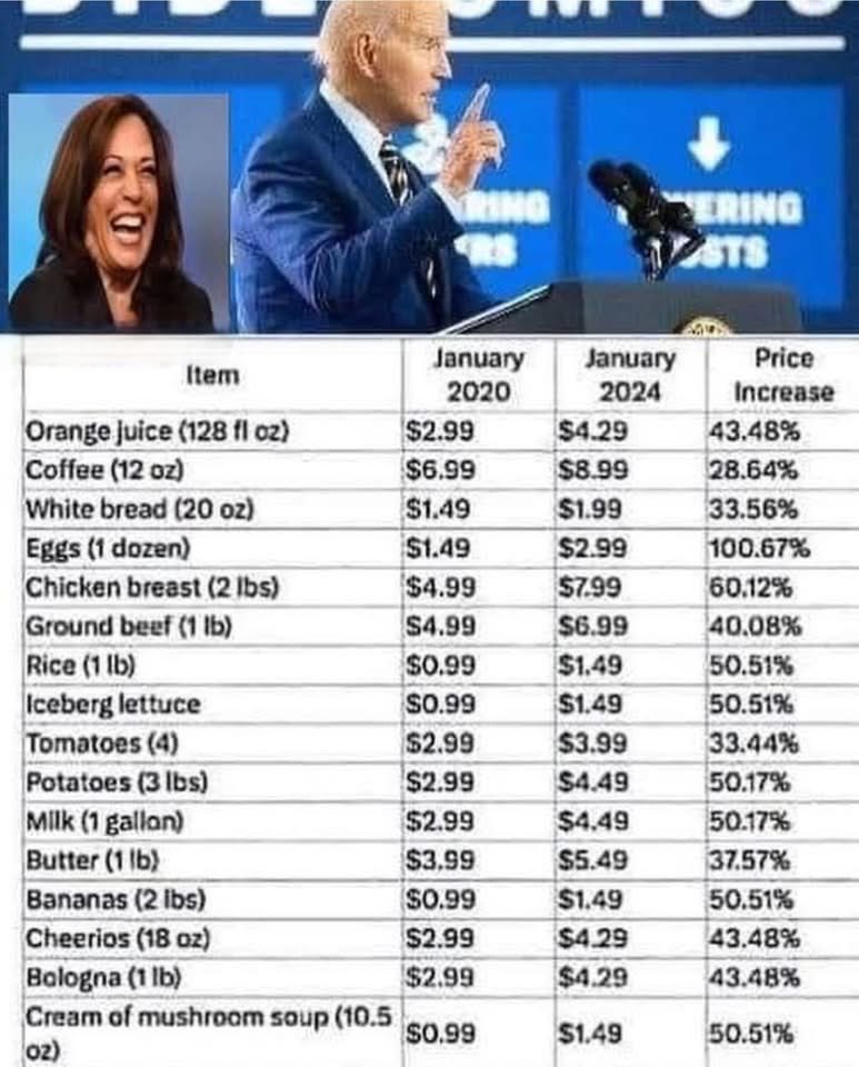 Strange these price increases  got no press coverage at the time.