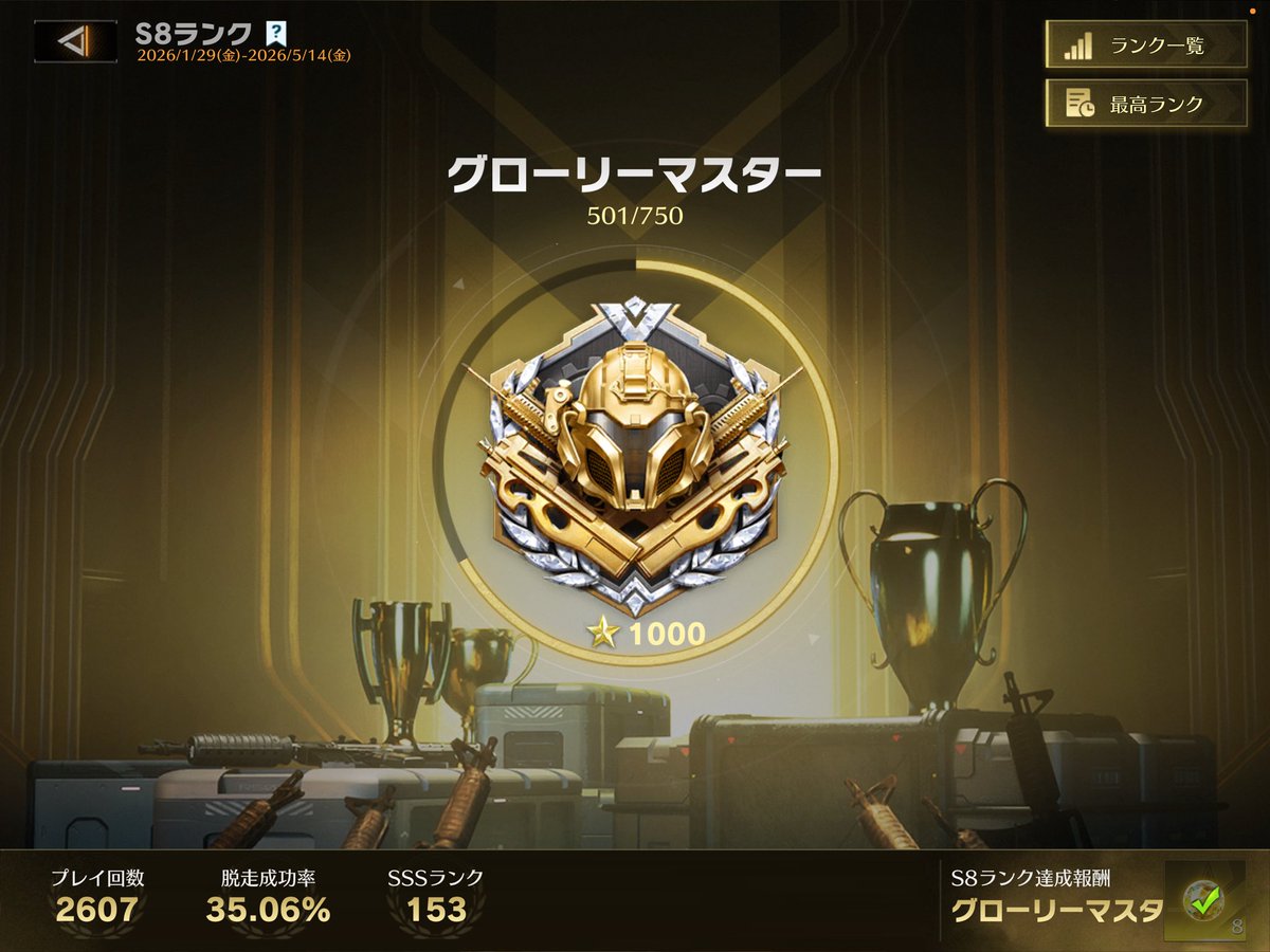 #ペニンシュラ
#荒野行動
頑張りました