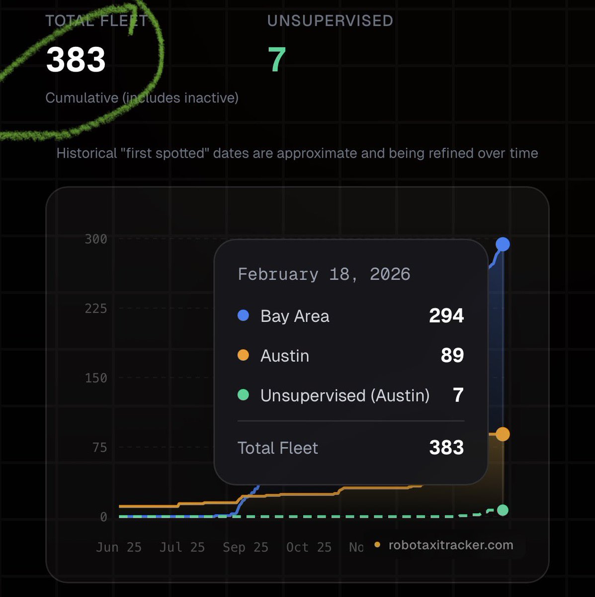 Joseph 💎✌️🪑🇺🇸 Tesla Long Term Investor tweet media