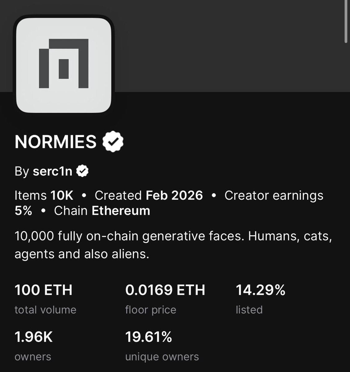 100 ETH volume in <a href="/normiesART/">NORMIES</a> 

.005 -> .0169 

Ezy 3x  Soon .1