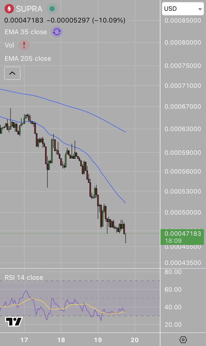 LOW CAP GEMS tweet media