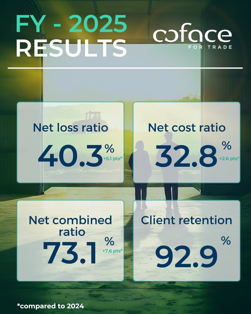 Coface Group tweet media