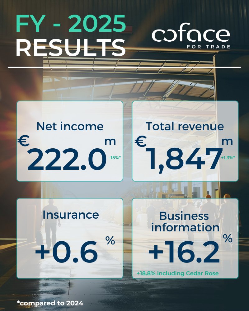 Coface Group tweet media