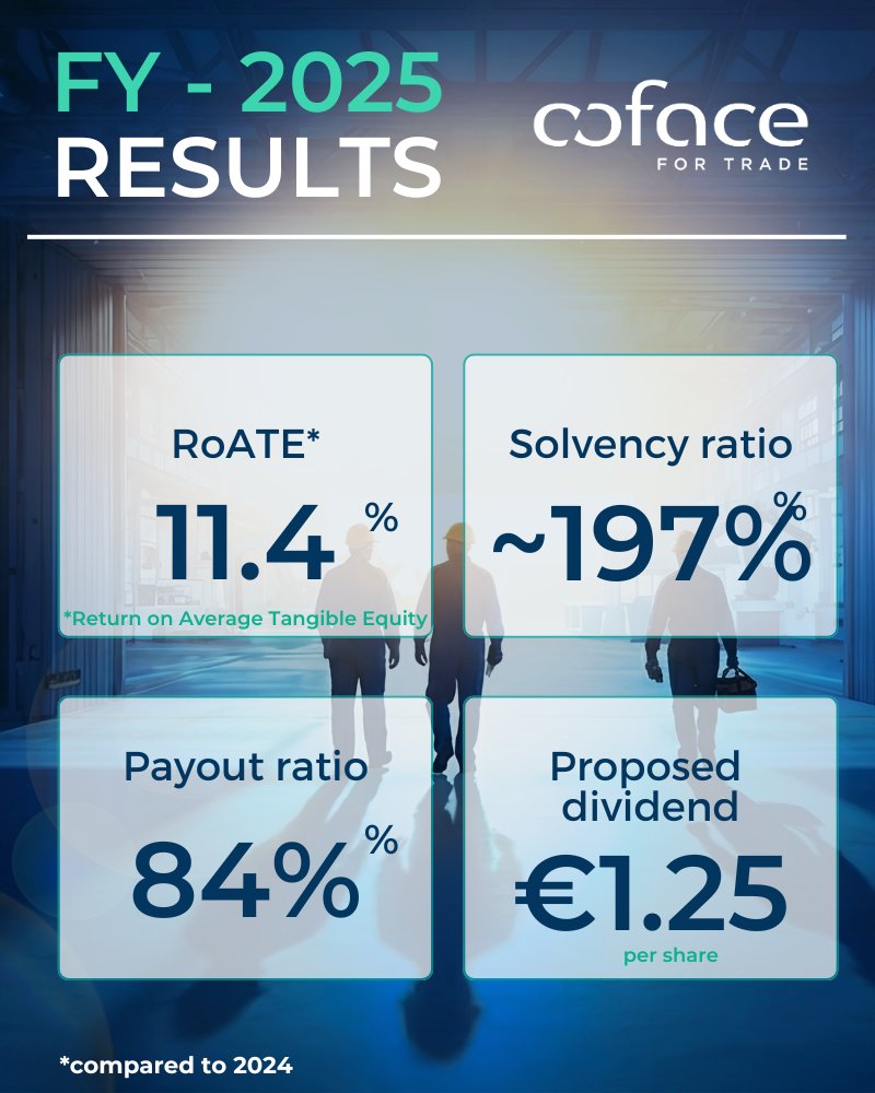 Coface Group tweet media