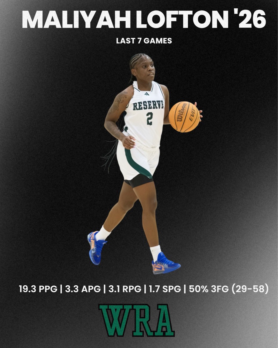 ReserveWBB tweet media