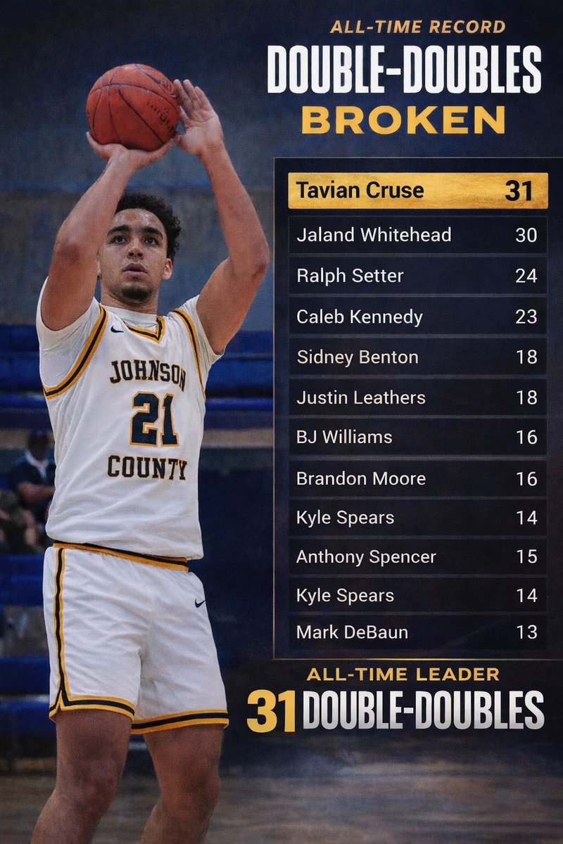 Johnson County Men's Basketball tweet media