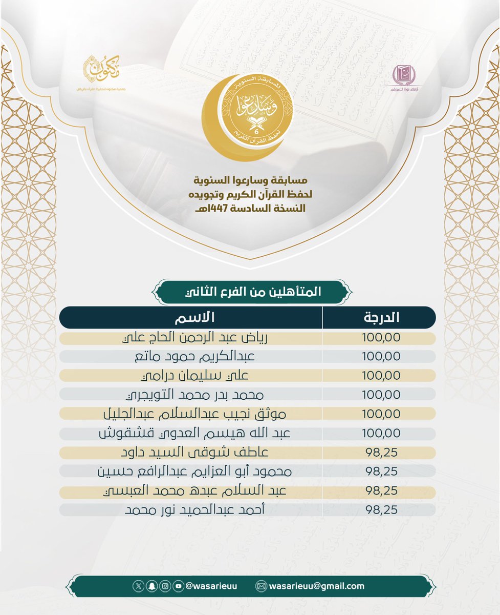 wasarieuu's tweet photo. أسماء المرشحين من الفروع:
(الفرع الثاني - الفرع الثالث
الفرع الرابع - الفرع الخامس) https://t.co/X54i5xoywj