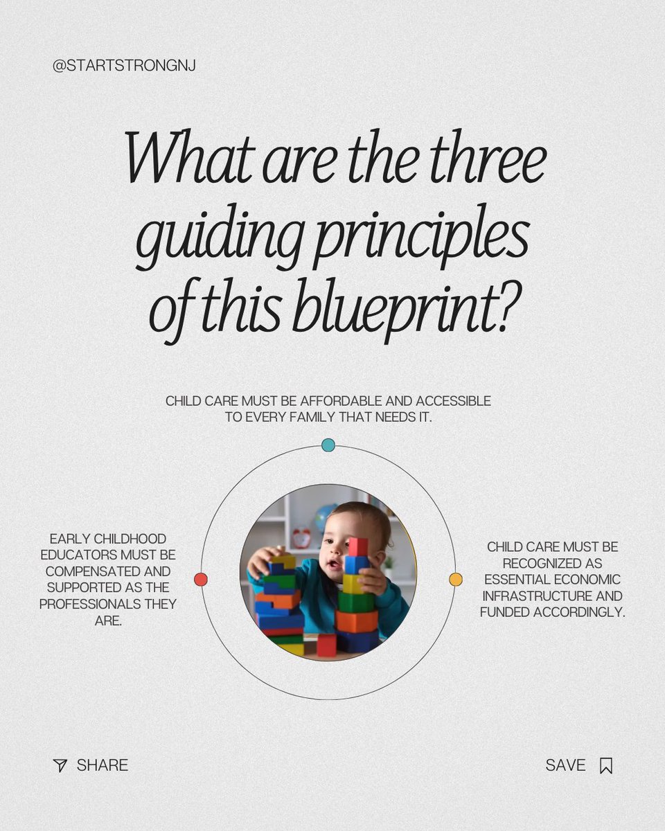 StartStrongNJ's tweet image. Start Strong NJ is proud to share our Blueprint for Affordable Child Care. We look forward to partnering with leaders across sectors to create a New Jersey early learning system positioned not just to endure, but to thrive.

Read more at startstrongnj.org/blueprint 📌