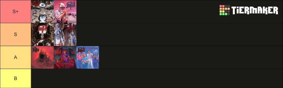 Gonna post some tierlistslop today