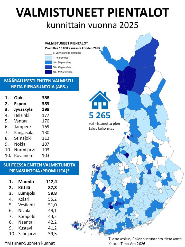 Timo Aro tweet media