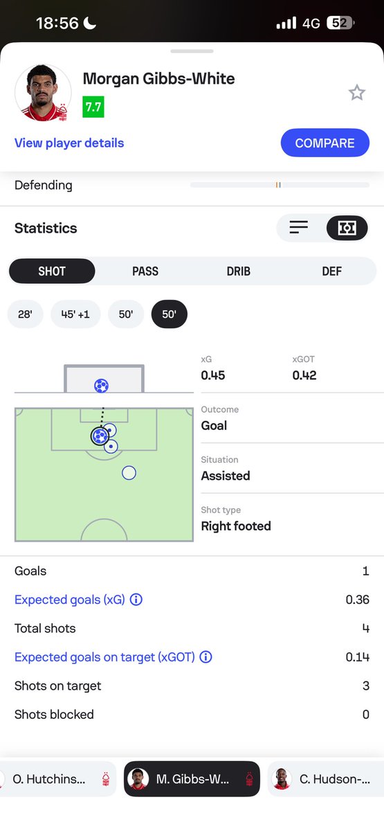 TDfootyTips1's tweet photo. 4 shots for Morgan Gibbs white ✅✅✅
Ladder complete 🪜

2 shots at evens ✅
3 shots at 3✅
4 shots at 5.5✅

What a run we’re on at the moment 🔥

Like and follow along for more 😁

#uel #Fenerbahçe #nottsforest #sportsbettingtwitter https://t.co/FdfN2zeJlz