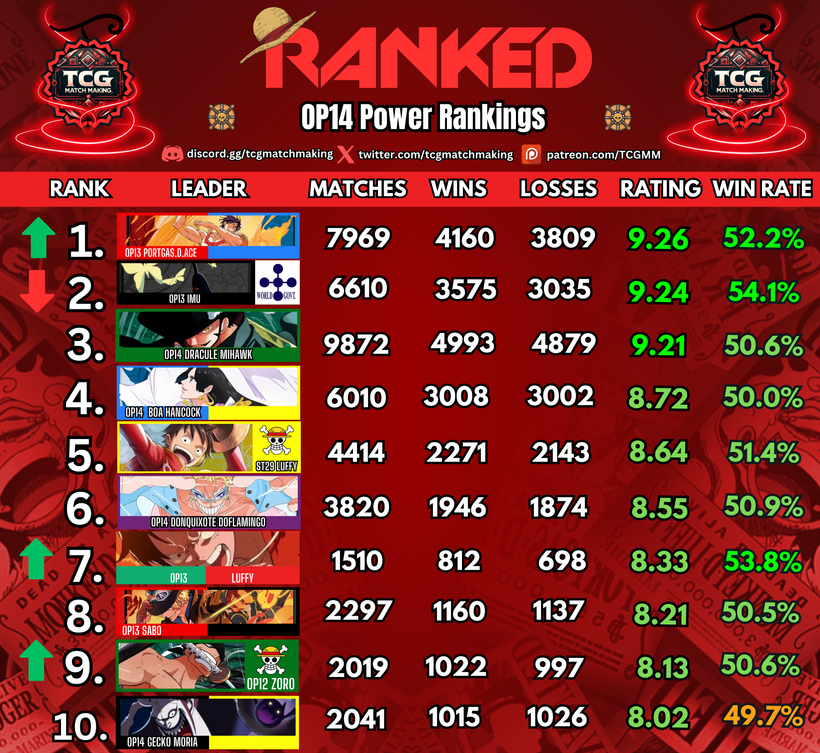 TCG Match Making tweet media