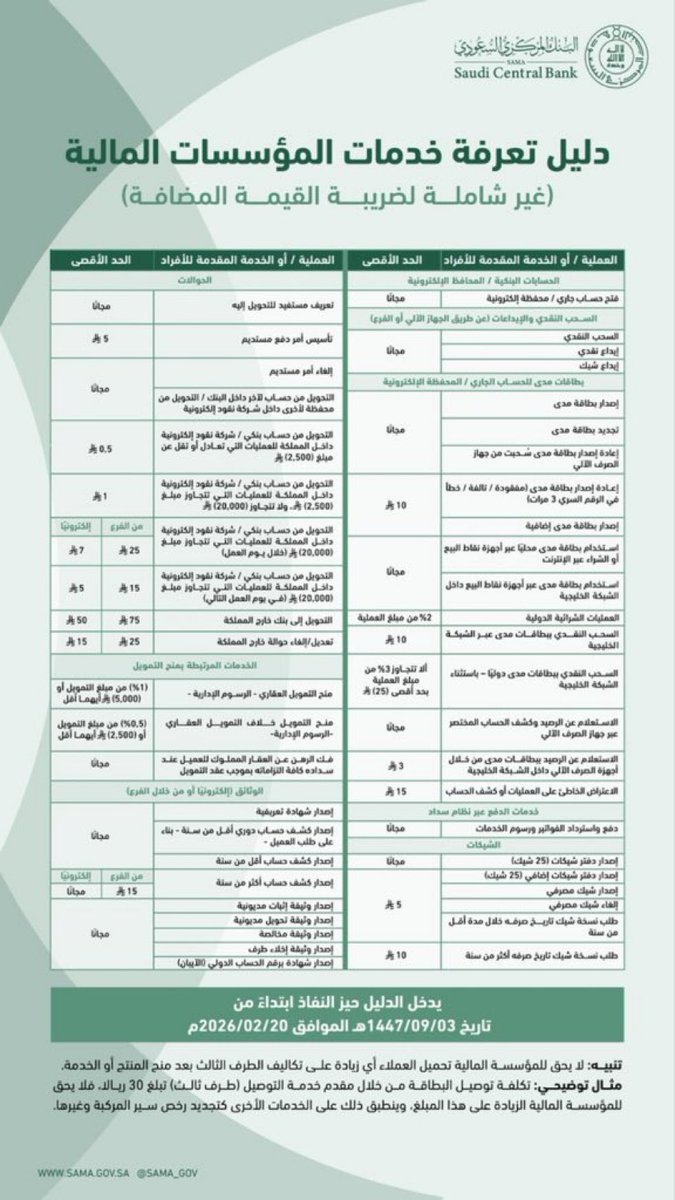 #البنك_المركزي_السعودي: 
ابتداءً من يوم غدٍ الجمعة 1447/09/03هـ الموافق 2026/02/20م..
يُحظر على المؤسسة المالية تجاوز الحد الأقصى لرسوم العمليات والخدمات الأساسية المقدمة للعملاء الأفراد، والمبينة في دليل تعرفة خدمات المؤسسات المالية الصادر عن البنك المركزي السعودي "ساما
