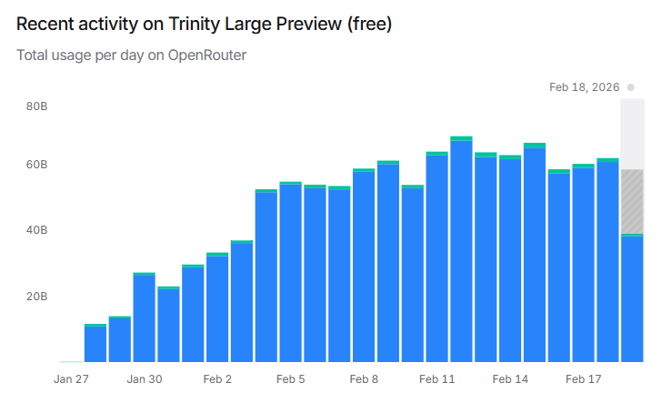 Arcee.ai tweet media
