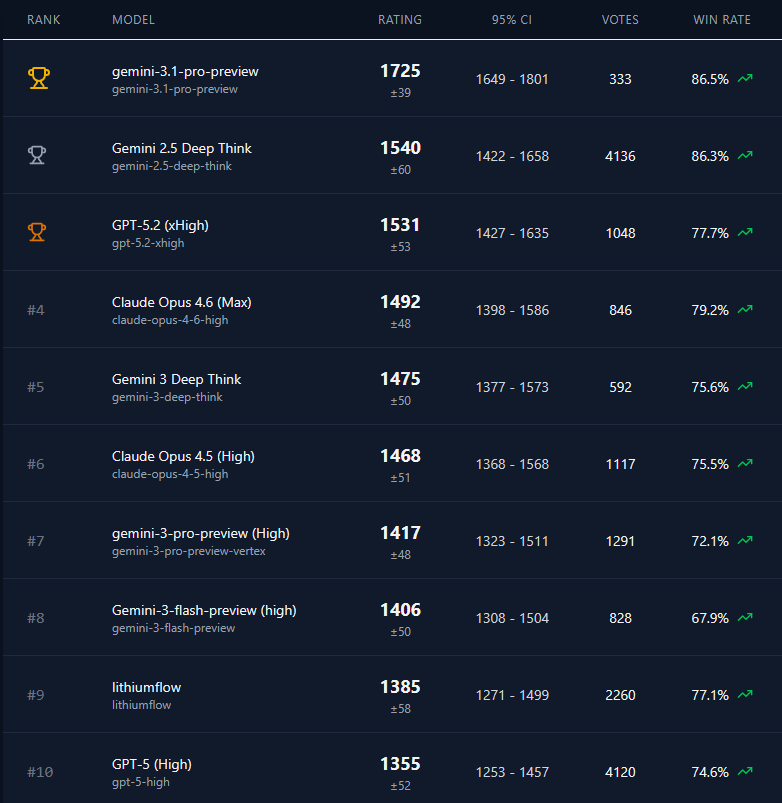Voxelbench tweet media