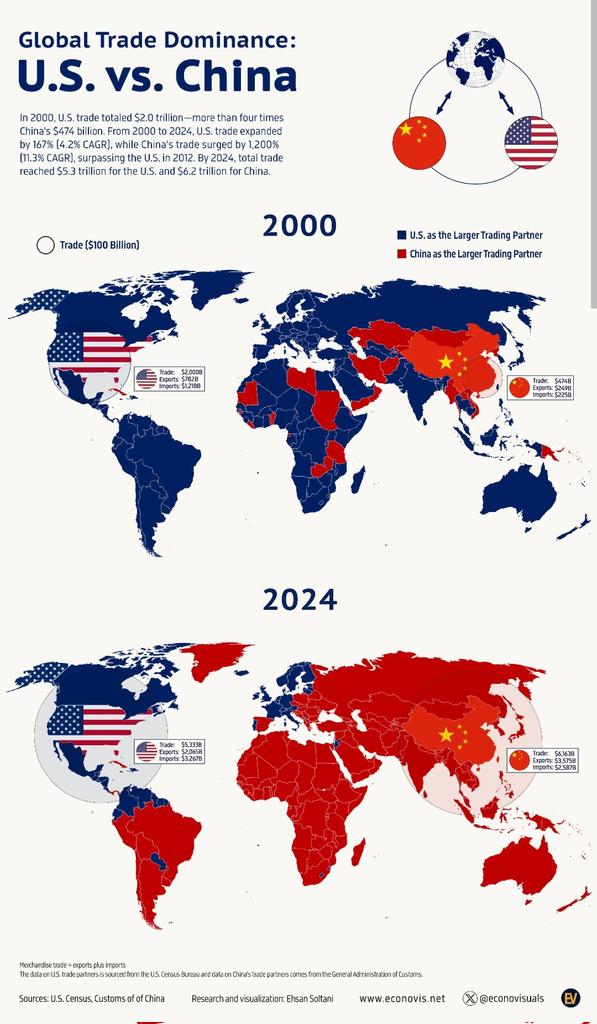 Tamerln2's tweet photo. @Shaggratz @MartinSchapiro_ @KulfasM ¿Gesto de cortesía? Gracias, espero que sea tu última y lamentable respuesta. Estados Unidos fue el mayor socio comercial de casi todos los países del mundo hasta que fue reemplazado en el primer puesto precisamente por China. Por lo visto la invitación era para todo el mundo... https://t.co/zlrlJ08IO5