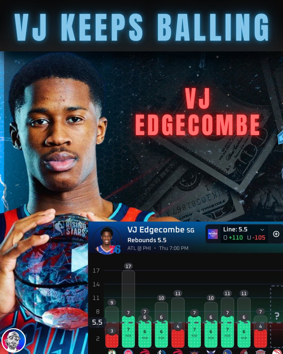 FrannysPlays's tweet image. He’s Been BALLING 📈

VJ Edgecombe Over 5.5 Rebounds 
#76ers vs #TrueToAtlanta 

Collab w/ @AlexCaruso  📲

Edgecomb is over in 8/11 games without Embiid/George and this is a PERFECT MATCHUP

As the Hawks allow the 7th MOST Rebounds and 6th MOST Rebounds to SGs

And Edgecomb is