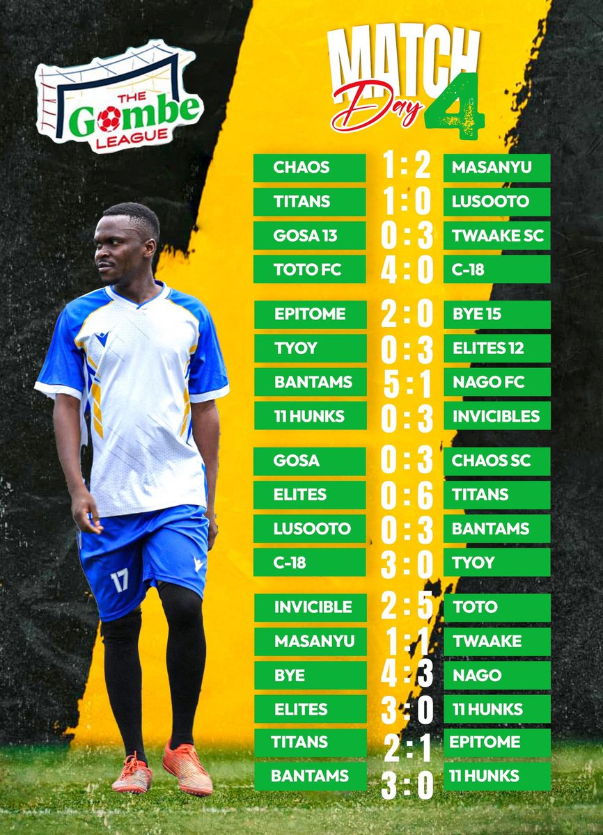 MatchDay 4 resultados