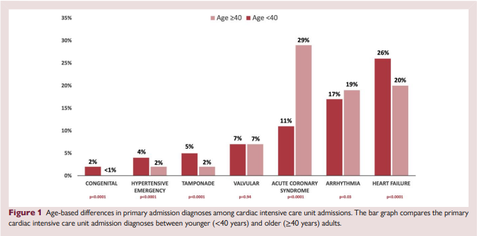 Critical Care Cardiology Trials Network tweet media