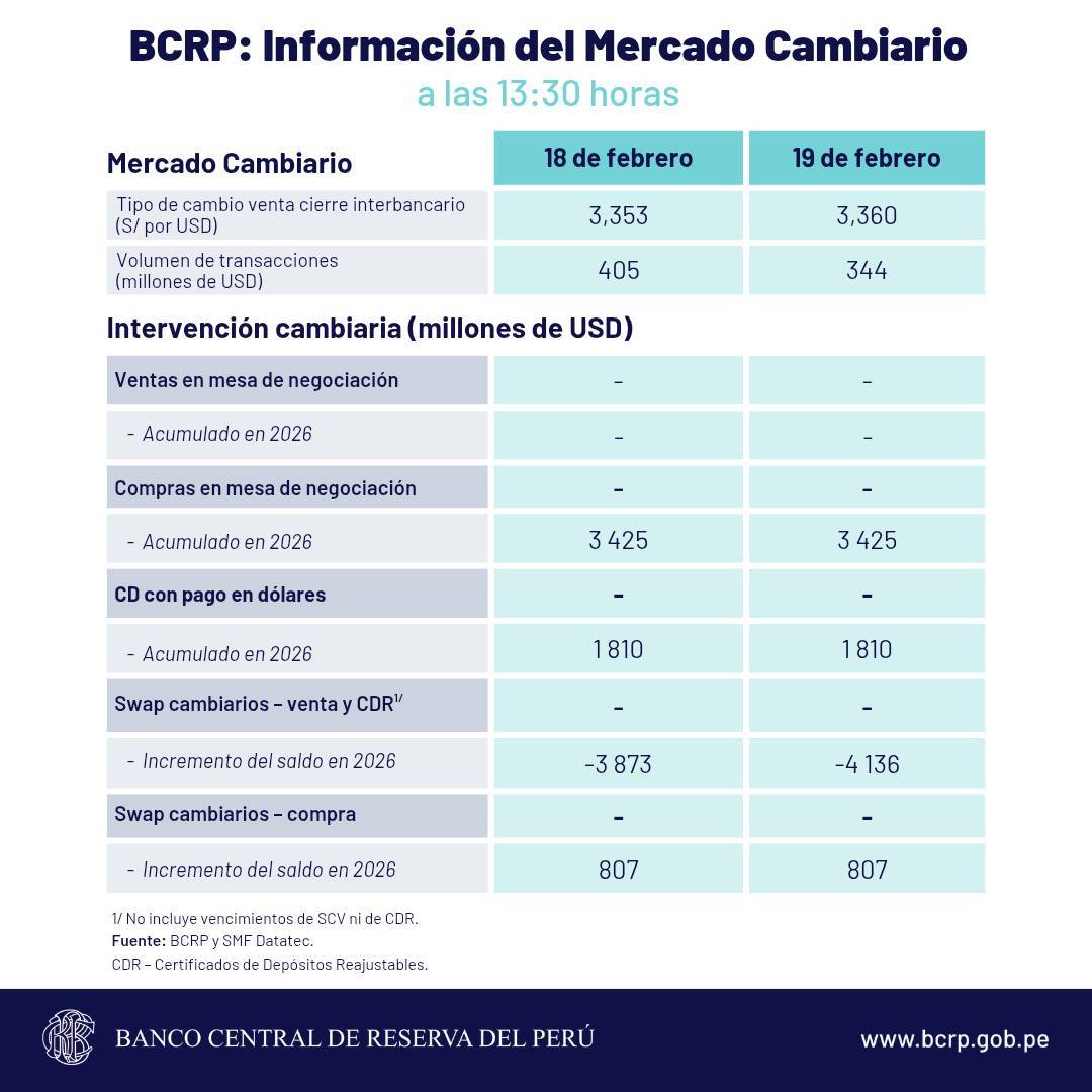 Banco Central de Reserva del Perú - BCRP tweet media