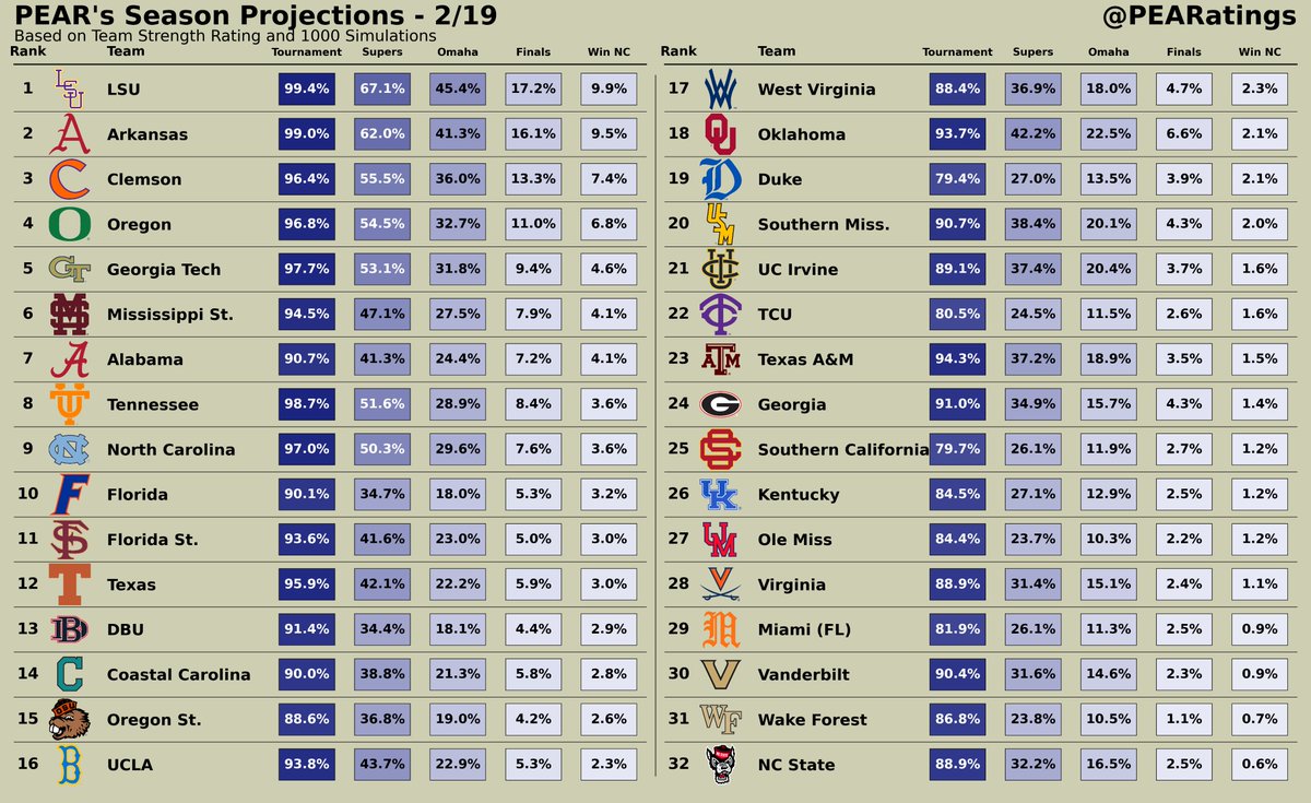 PEARatings tweet media