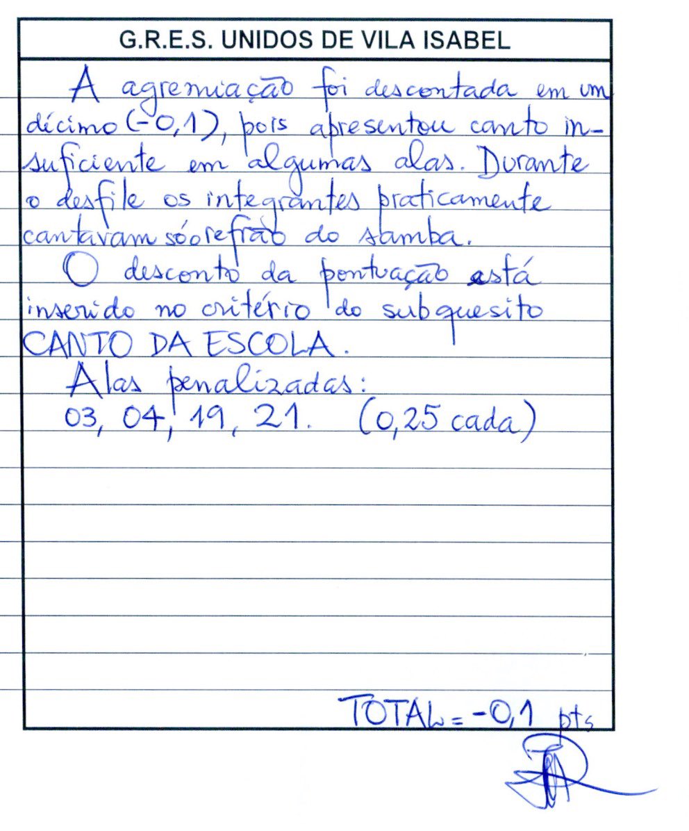 mazonni292's tweet photo. “Ah que não sei oq, Tinga destruiu o samba da Vila, prejudicou a escola, perdeu em harmonia por culpa dele.” HARMONIA NÃO É SÓ O CANTOR!!!! Antes de vocês falarem MERDA aqui, repensem. O Tinga é um dos MAIORES do segmento, fora o tanto que ele já se dedicou à escola. RESPEITEM! https://t.co/CowQRK1bJO