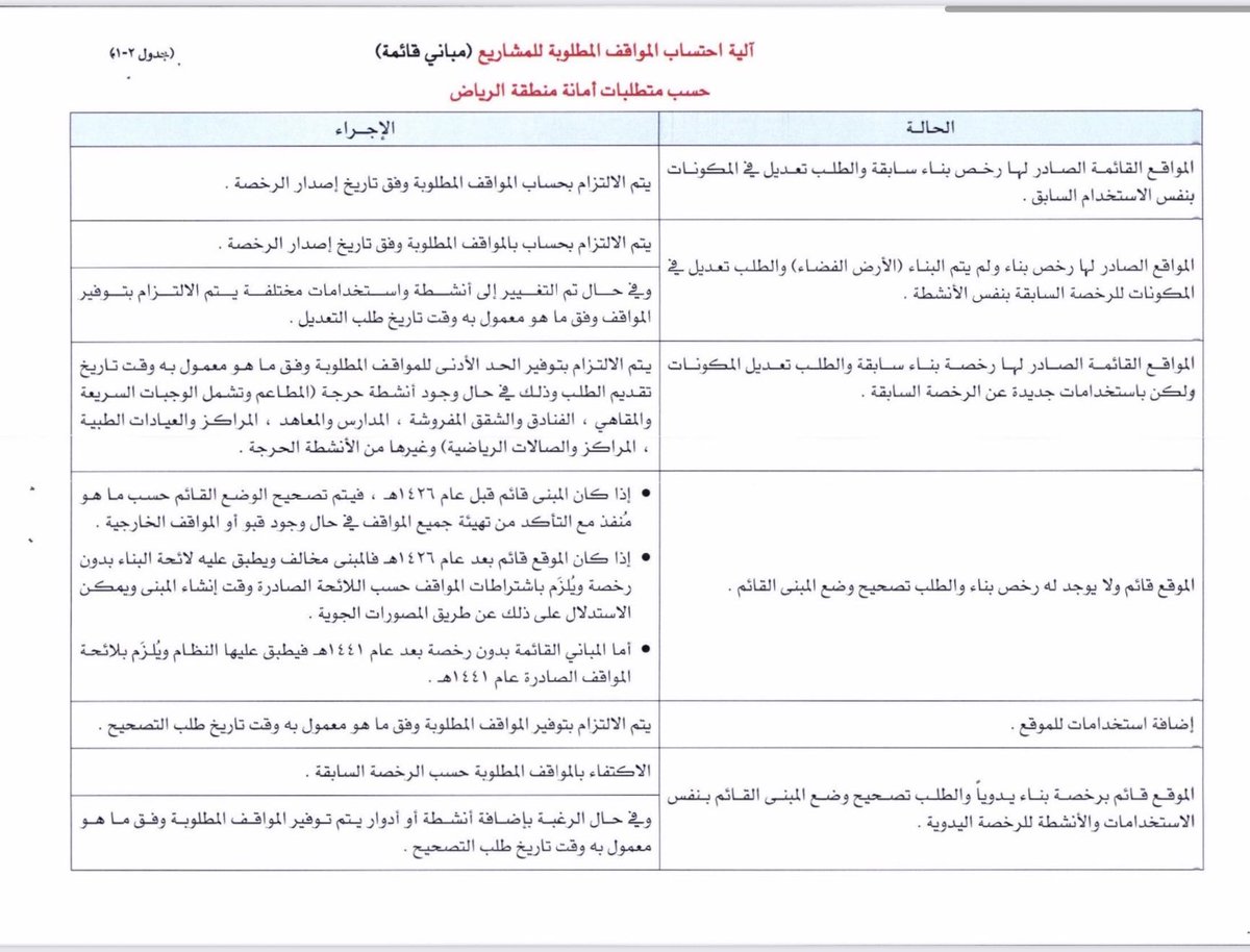 م سعود المغيري tweet media