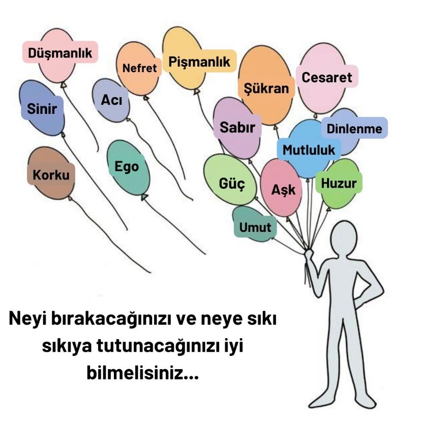 muhalifgonderi's tweet photo. Sizi negatif etkileyen duyguları bırakın gitsin. 

Birine sinirleneceksiniz sinirlenmemeyi tercih edin. Düşmanlık duyacaksanız görmezden gelmeyi tercih edin. Hayatta yaptıklarınızdan sürekli suçluluk duymayın.

Bunlar insanı yoran ve hastalandıran duygulardır. https://t.co/ifjIEuBSar